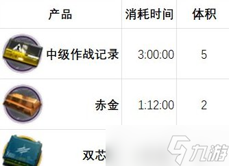 《明日方舟》基建制造站怎么用 新手基建制造站攻略