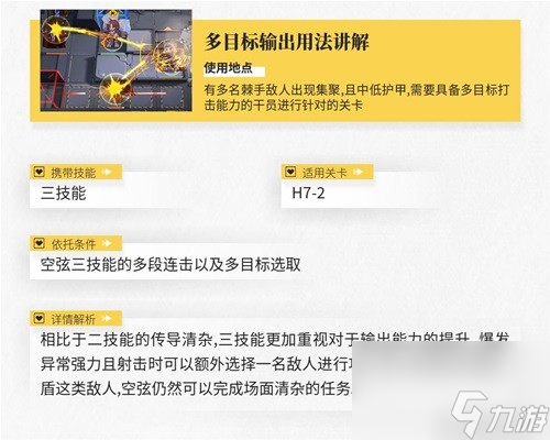 《明日方舟》狙击干员空弦测评 空弦值得培养吗