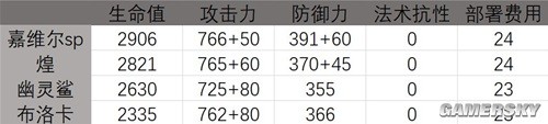 明日方舟近卫干员百炼嘉维尔测评 百炼嘉维尔值得培养吗