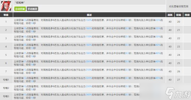明日方舟焰尾值得培养吗