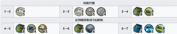 《明日方舟》伊内丝精二技能专精需要哪些材料？伊内丝精二技能专精需求材料