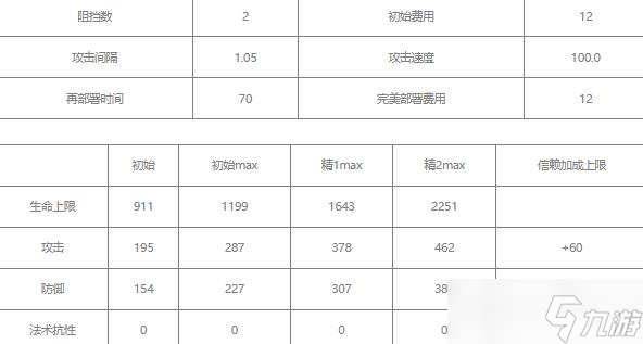 明日方舟推进之王值得练吗