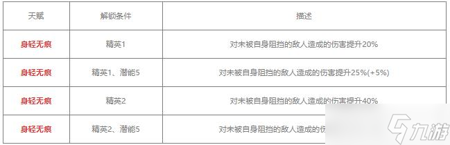 明日方舟燧石值得练吗