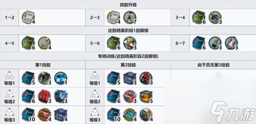 明日方舟特种干员见证者测评 见证者值得培养吗