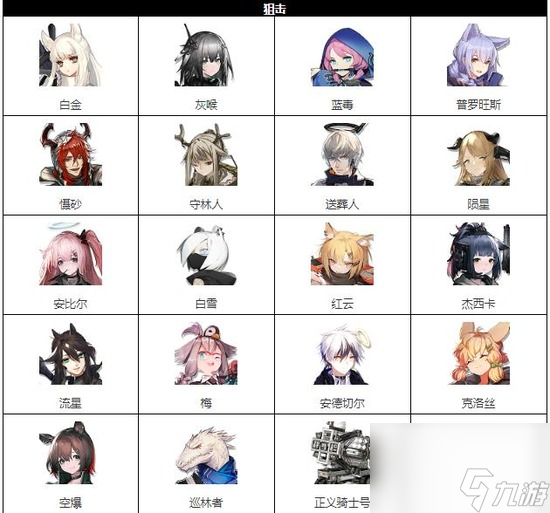 明日方舟干员图鉴 明日方舟(arknights)干员图鉴wiki大全2023
