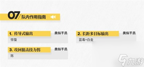 《明日方舟》狙击干员空弦测评 空弦值得培养吗