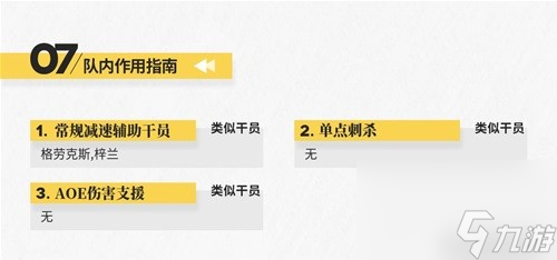 明日方舟辅助干员麦哲伦测评 麦哲伦值得培养吗