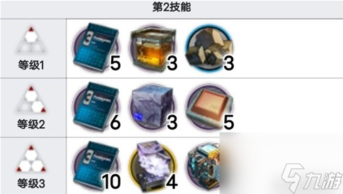 《明日方舟》辅助干员凛视测评 凛视值得培养吗