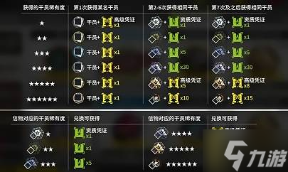 明日方舟换寻访一共需要多少黄票