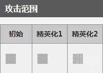 明日方舟干员赛雷娅属性怎么样？_赛雷娅数据评测图文详解