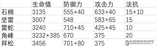 《明日方舟》重装干员石棉测评 石棉值得培养吗