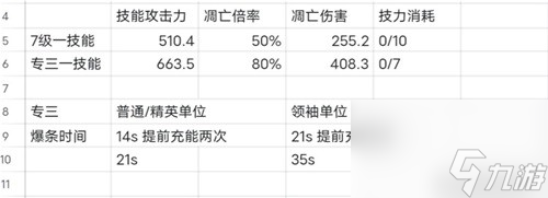 《明日方舟》辅助干员凛视测评 凛视值得培养吗