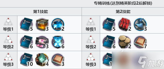 《明日方舟》晓歌技能专精材料有哪些