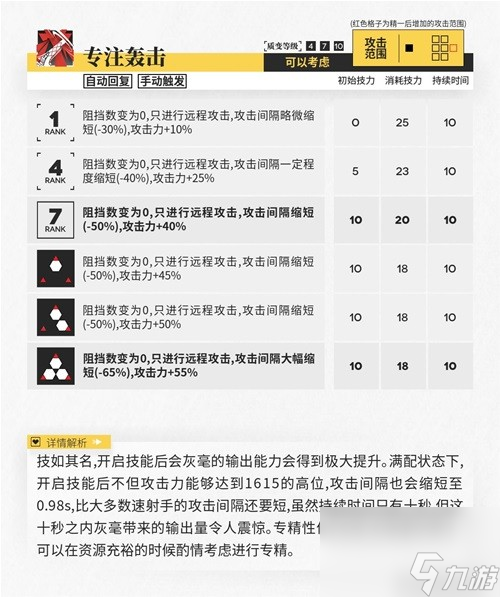 《明日方舟》重装干员灰毫测评 灰毫值得培养吗