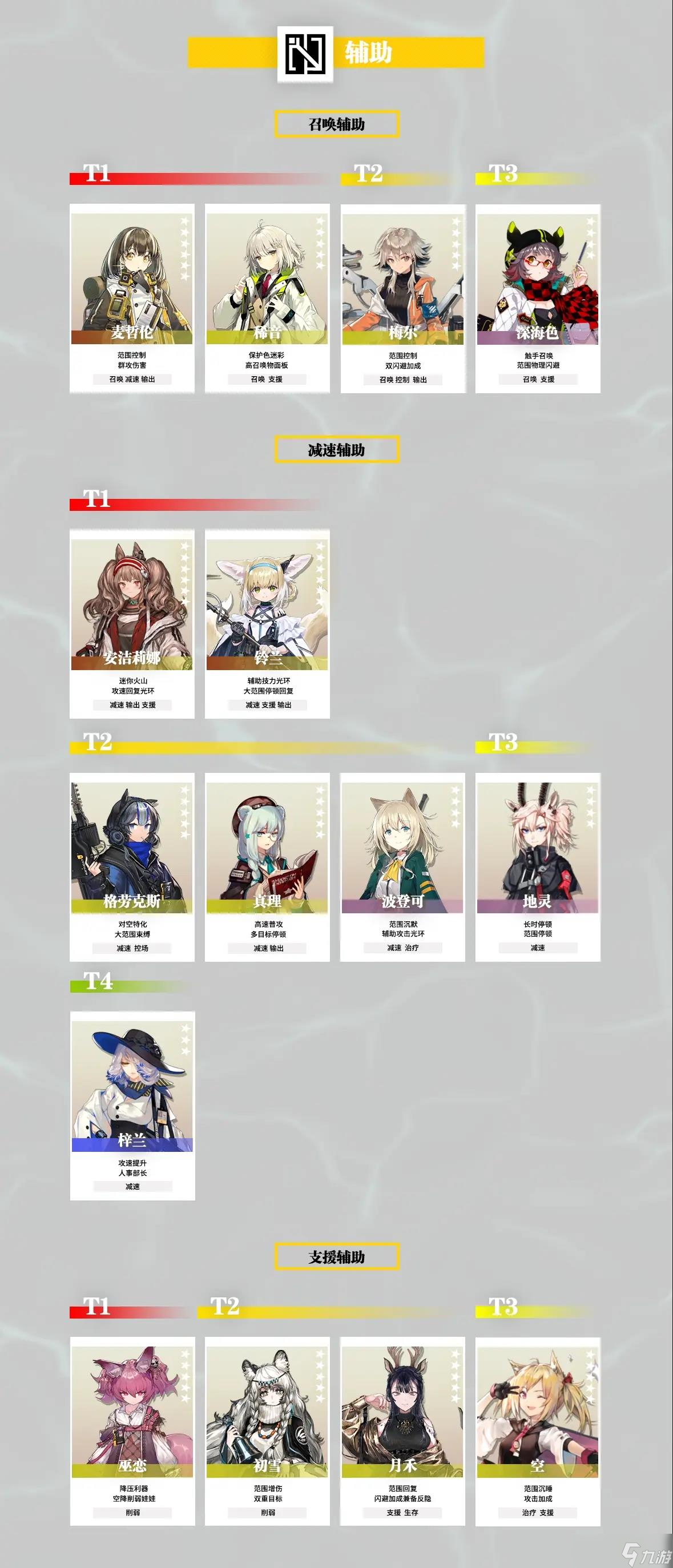 《明日方舟》干员强度排行榜2023版