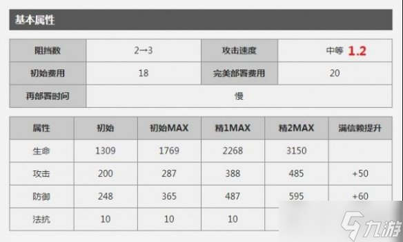 明日方舟干员赛雷娅属性怎么样？_赛雷娅数据评测图文详解