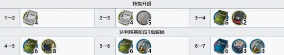 《明日方舟》截云精二材料介绍