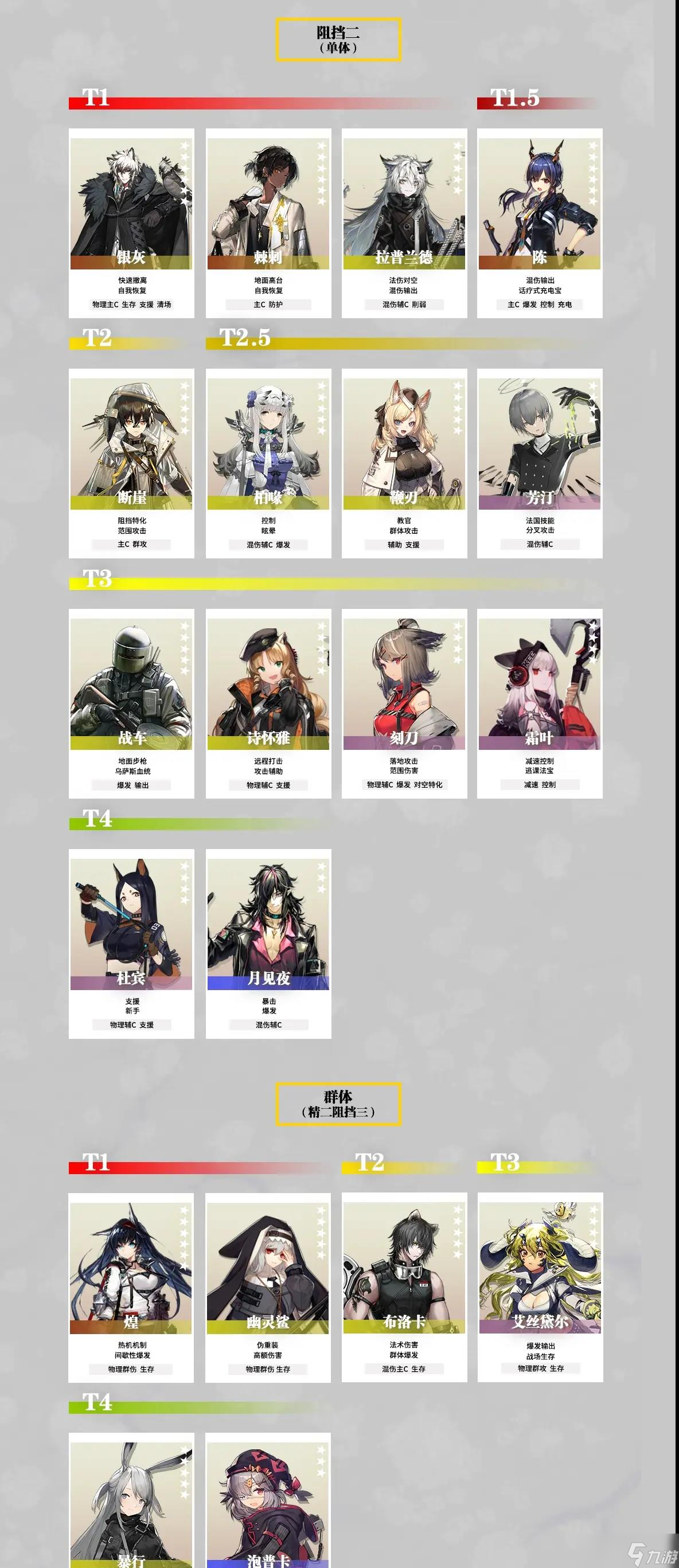 《明日方舟》干员强度排行榜2023版