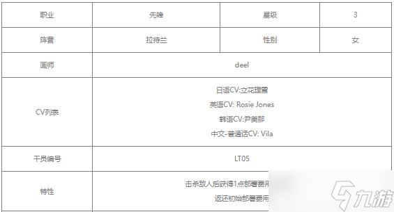 明日方舟翎羽值得练吗