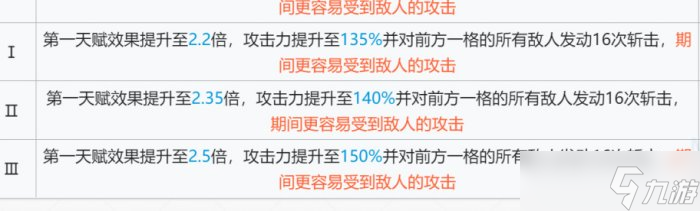 《明日方舟》麒麟夜刀1技能伤害怎么样 麒麟夜刀1技能伤害介绍