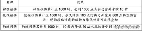 《明日方舟》医疗干员桑葚测评 桑葚之的培养吗