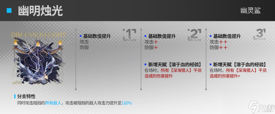 明日方舟群卫干员模组效果一览,明日方舟群卫干员模组效果怎么样