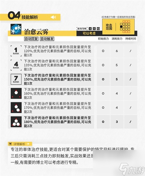 《明日方舟》医疗干员桑葚测评 桑葚之的培养吗