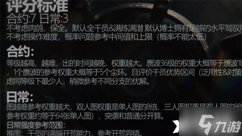 《明日方舟》六星干员哪些比较厉害？六星干员强度排行榜