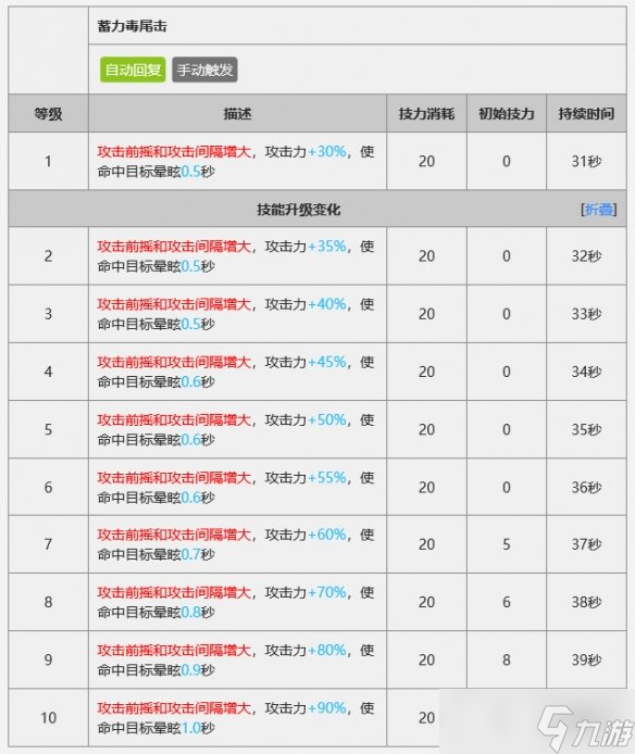 明日方舟狮蝎干员好用吗?狮蝎干员技能属性及使用方法分享