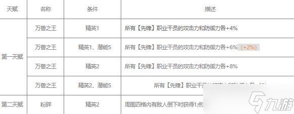 明日方舟推进之王值得练吗