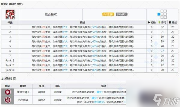 明日方舟暮落干员图鉴一览-新重装暮落介绍