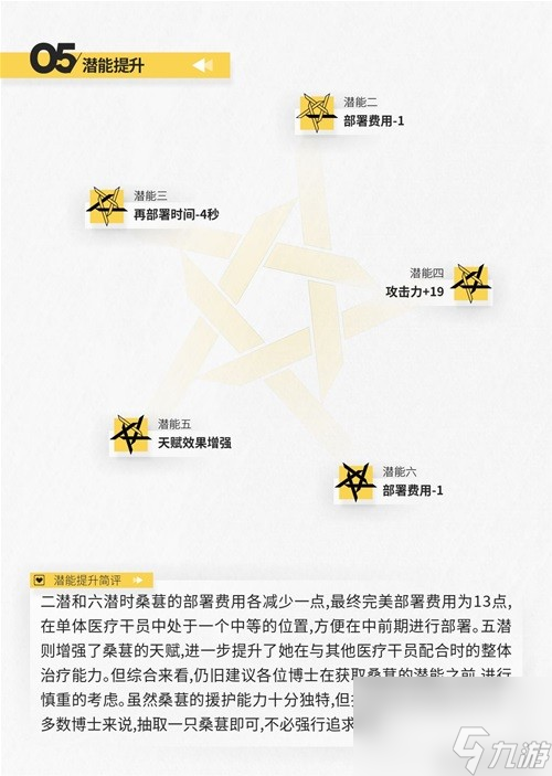 《明日方舟》医疗干员桑葚测评 桑葚之的培养吗
