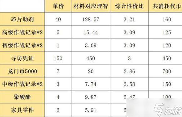 明日方舟生于黑夜攻略,明日方舟生于黑夜奖励一览