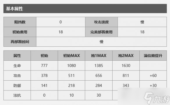 明日方舟狮蝎干员好用吗?狮蝎干员技能属性及使用方法分享
