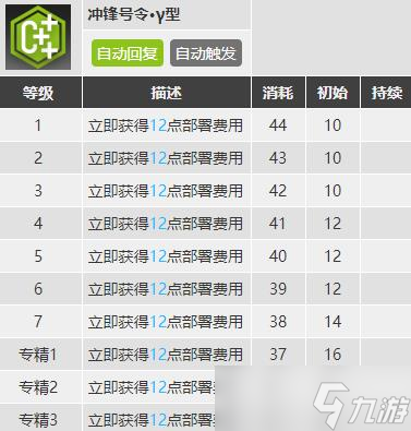 明日方舟贾维值得培养吗