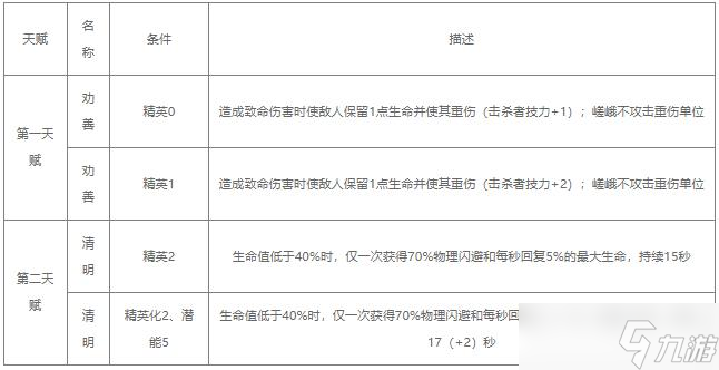 明日方舟嵯峨值得练吗