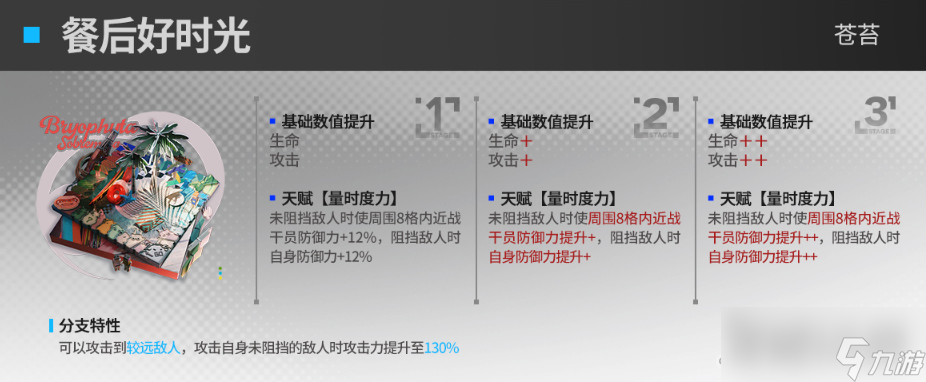 《明日方舟》23年夏活新干员模组效果一览