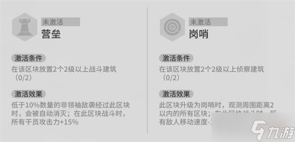 明日方舟岗哨节点介绍一览