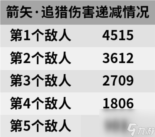 《明日方舟》狙击干员空弦测评 空弦值得培养吗