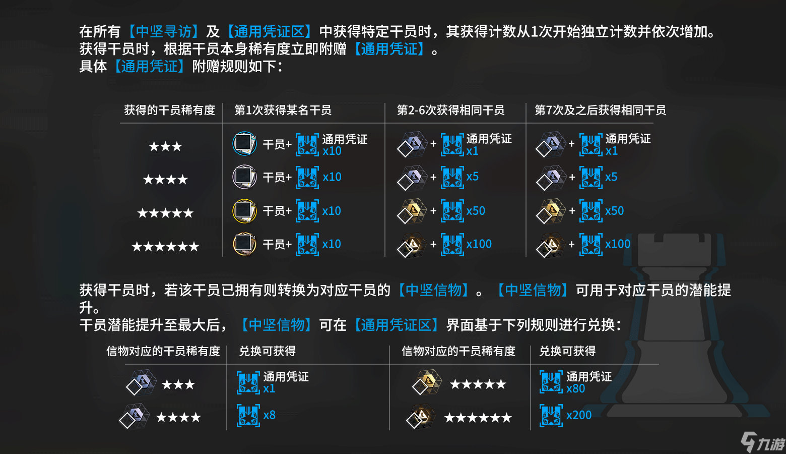 明日方舟中坚信物用途是什么 坚信物用途详细讲解