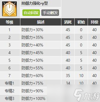 明日方舟格拉尼值得练吗