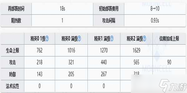 明日方舟麒麟x夜刀强度怎么样