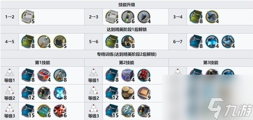 《明日方舟》术士干员异客测评 异客值得培养吗