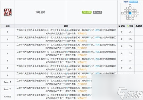 《明日方舟》术士干员异客测评 异客值得培养吗
