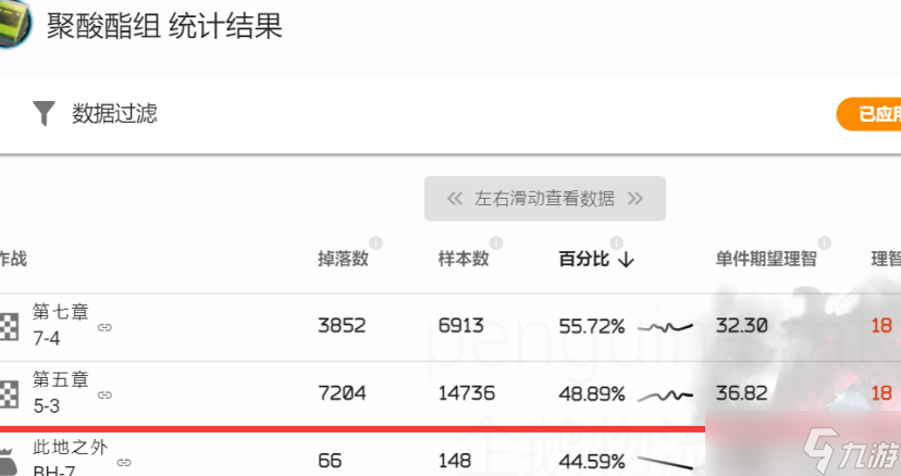 明日方舟限时活动攻略 限时活动技巧分享