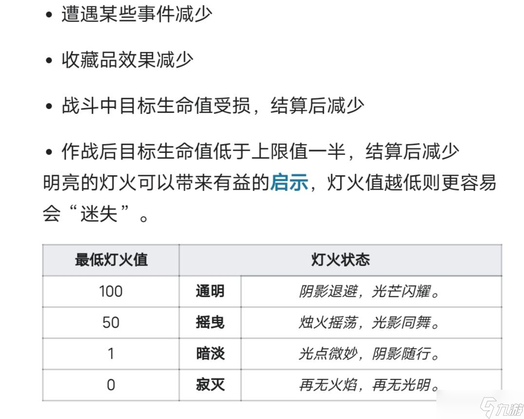 《明日方舟》还在浪离灯熄？水月肉鸽全攻略！