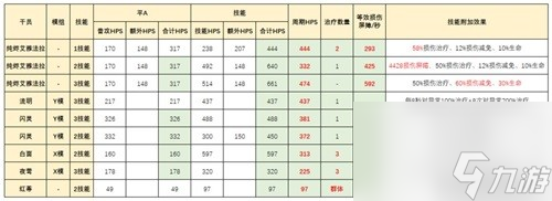 明日方舟特种干员纯烬艾雅法拉测评 纯烬艾雅法拉值得培养吗