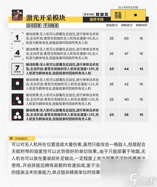 明日方舟辅助干员麦哲伦测评 麦哲伦值得培养吗