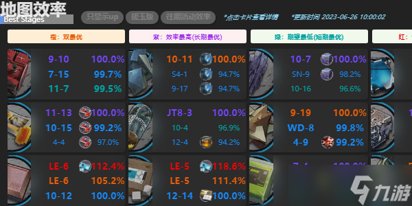 明日方舟一图流攒抽规划
