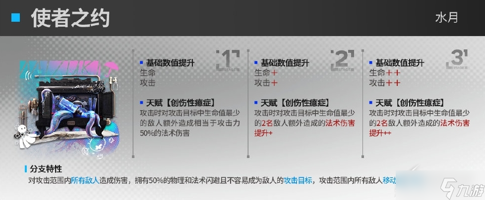 《明日方舟》水月模组使者之约属性介绍